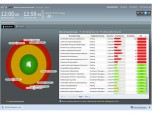 Real User Monitoring Correlsense SharePath Screenshot