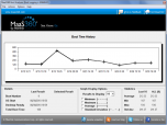 MaaS360®  Boot Analyzer Tool