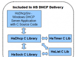 HS DHCP C Source Library