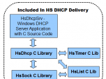 HS DHCP C Source Library Screenshot