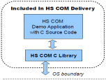 HS COM C Source Code Library Screenshot