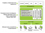 SmartLabs tsMuxeR