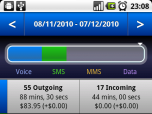 Credit Usage for Android