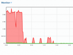 BitMeter OS Screenshot