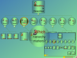 .NET WinForm Organization Chart Control Screenshot