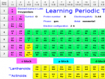 Learning Periodic Table Screenshot