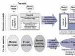 DEEP VALUE CHAIN SOFTWARE ANALYSIS