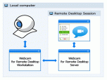 Webcam for Remote Desktop Screenshot