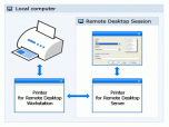 Printer for Remote Desktop Screenshot