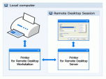 Printer for Remote Desktop