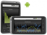 TeeChart Java for Android Screenshot