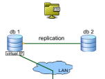 MySQL Failover System