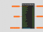 Top Process Monitor Screenshot