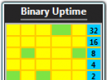 Binary Uptime Screenshot