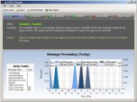 SmartIMF Manager for Exchange