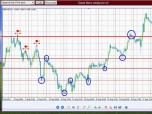 Gann Lines Analyzer