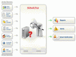 AD and File Server Auditing, Reporting and Alertin Screenshot
