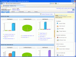 AD Password Management, Self Service Password Rese