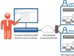 PacketTrap MSP Screenshot