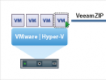 Veeam Backup Free Edition Screenshot