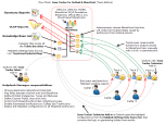 Issue Tracker for Outlook & SharePoint Screenshot