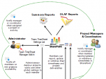 Team TimeSheet for Outlook & SharePoint