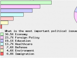 PHP Poll Script Screenshot