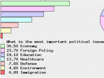 PHP Poll Script