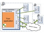 SAEAUT UNIVERSAL OPC Server Screenshot