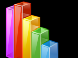 KoolChart - PHP Charting and Graph