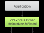 dbExpress Driver for InterBase Screenshot