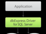 dbExpress driver for SQL Server