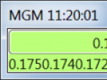 Neural Network Indicator for MGM